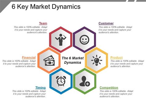 Market Dynamics: Factors Influencing