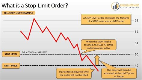 Stop Orders: Protecting Your